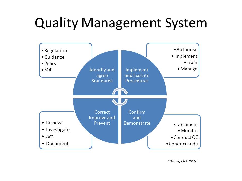 Quality Management System